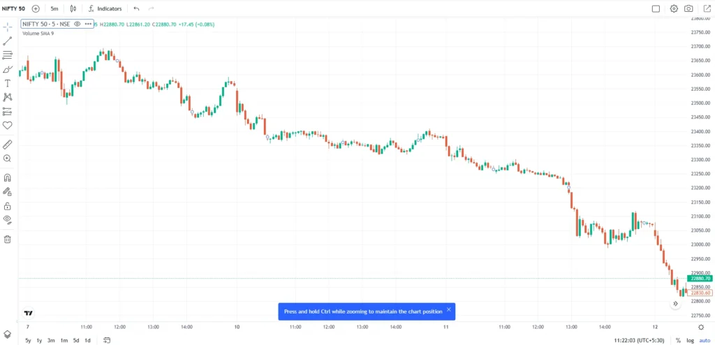 Why is the Stock Market Crashing?