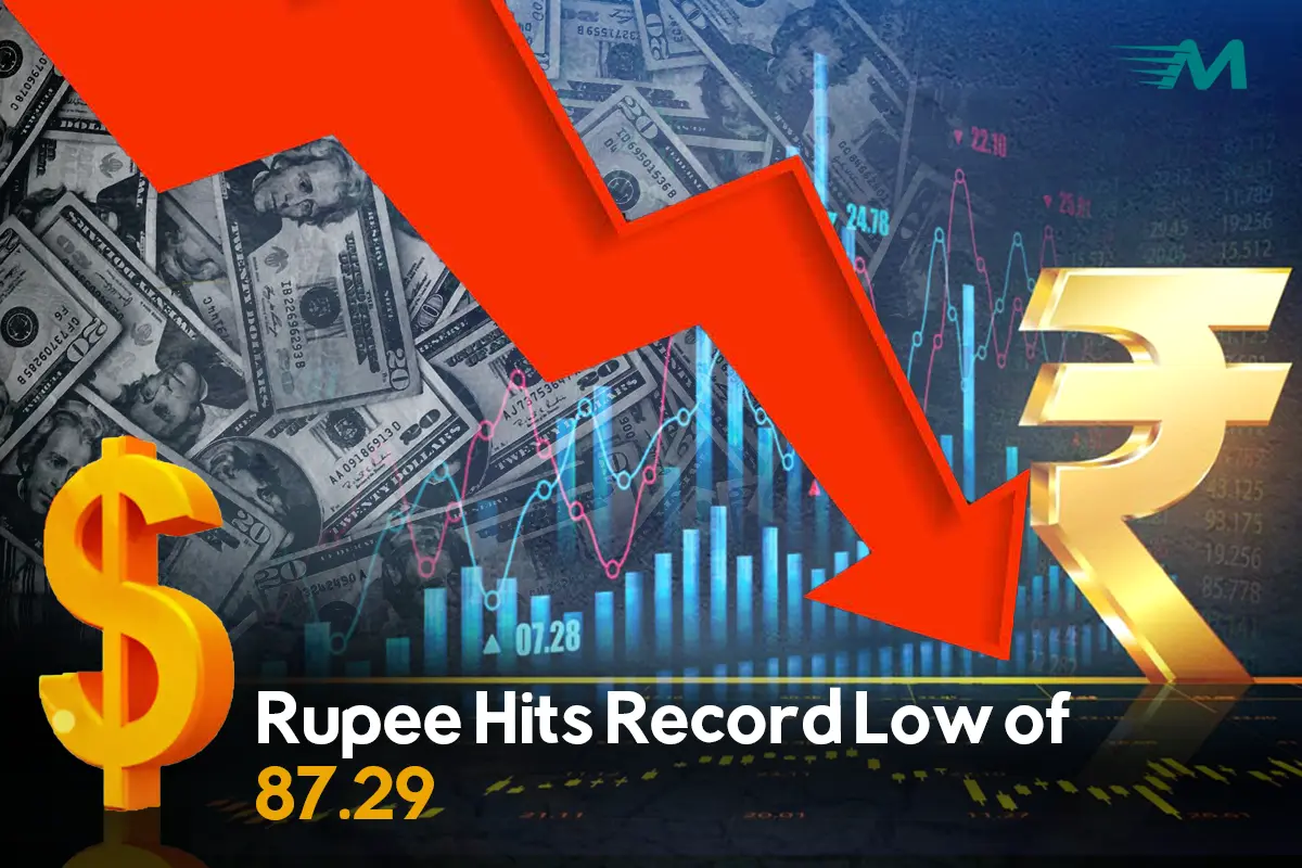 Indian Rupee Hits Record Low of 87.29