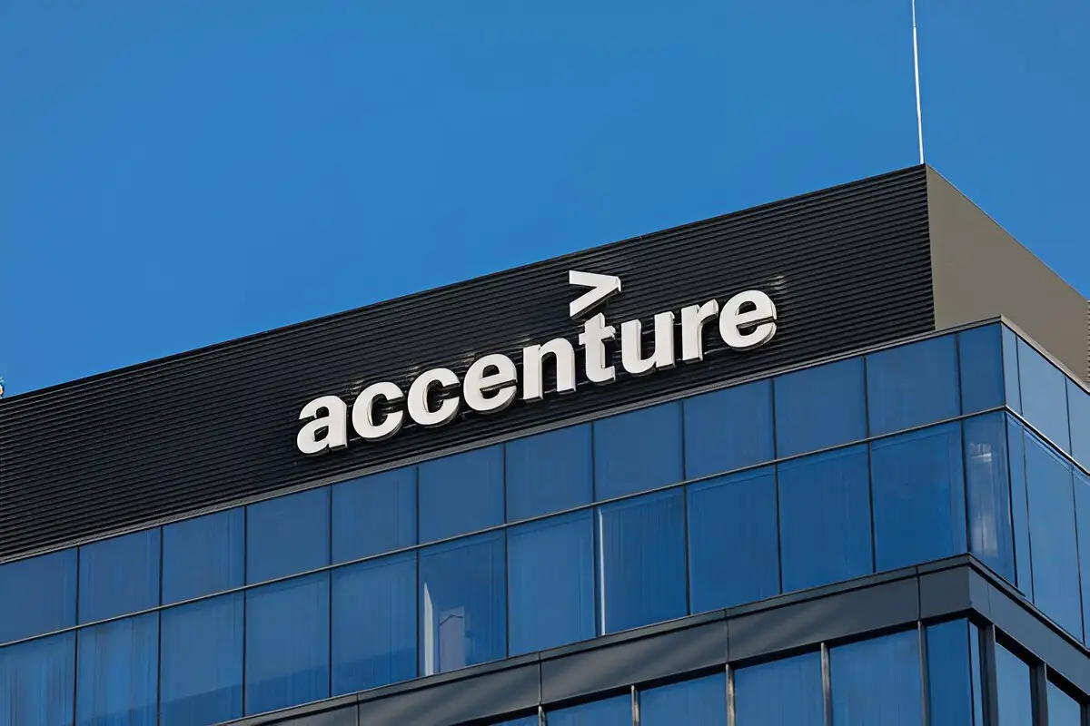 Accenture share price