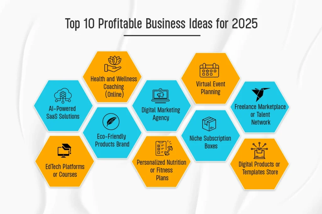 Top 10 Profitable Business Ideas for 2025