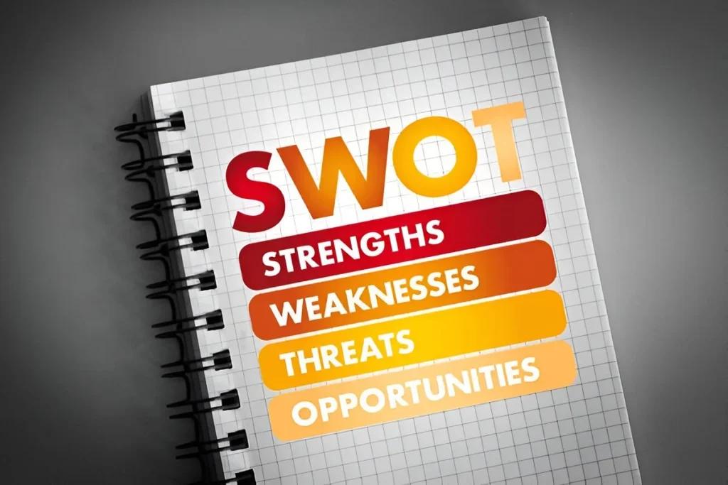 What is a SWOT Analysis?