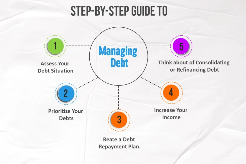 Step-by-Step Guide to Managing Debt
