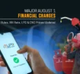 Major August 1 Financial Changes: UPI Rules, RBI Rate, LPG & CNG Prices Updated